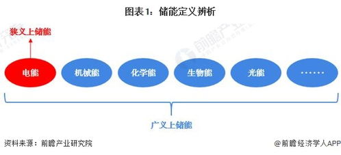 預見2023 中國儲能產業技術全景圖譜
