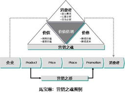 技術(shù)服務(wù)合同核心要素與簽訂指南