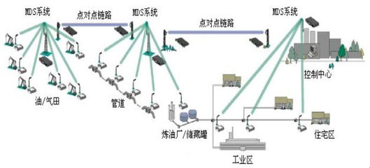 北京海博翔遠科技 聚焦船舶特種設備自動化，VxWorks嵌入式系統驅動高速數據采集與控制