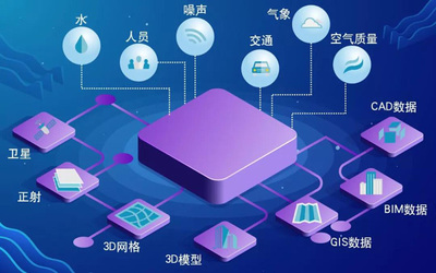 知否知否？五維信息編織“未來地圖”，網(wǎng)絡(luò)技術(shù)服務從無到有的創(chuàng)新之旅